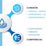 GRUPO BIP REALIZA SU TEAM BUILDING EN LA ISLA DE UTILA
